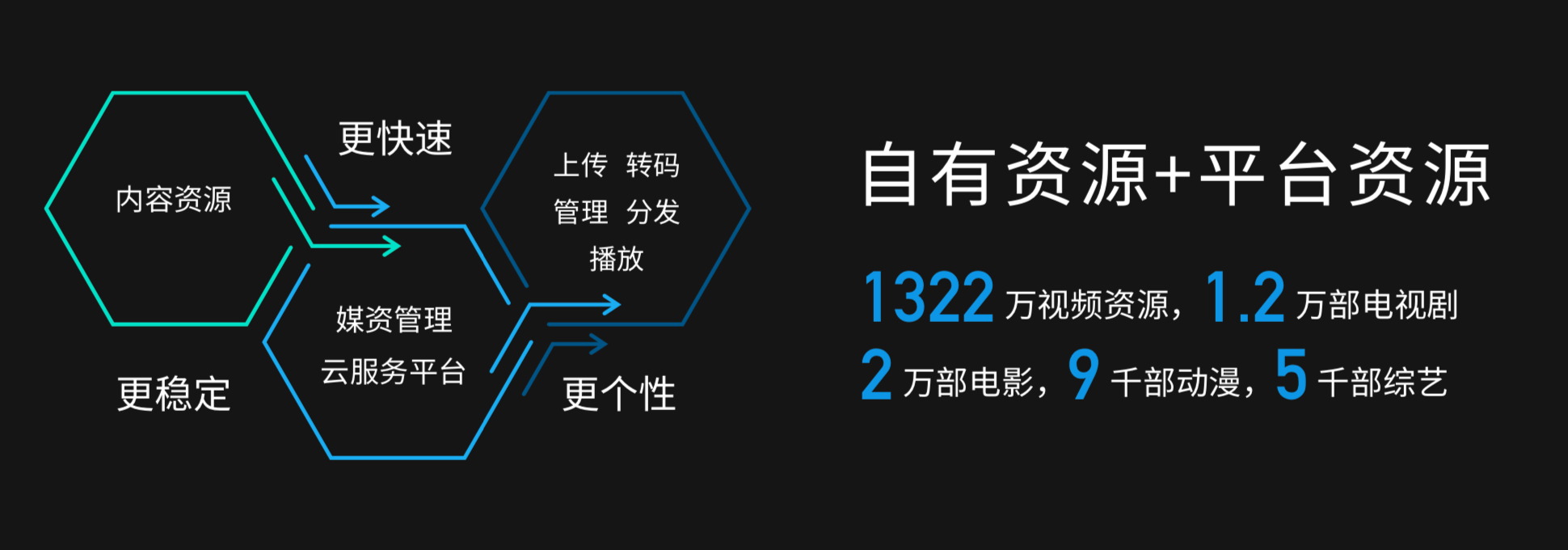 仪采用国产海思芯片+京东方显示屏ag旗舰厅乐视发布原生4k投影(图8)