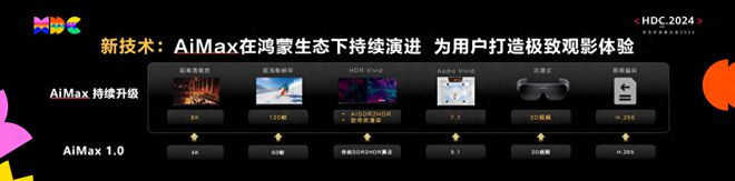 onyOS NEXT版华为AiMax影院再升级ag旗舰厅客户端影院级体验触手可及！Harm(图2)